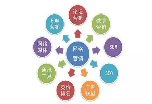 互联网营销制胜之道 结合网络安全培训，撬动数字时代增长引擎