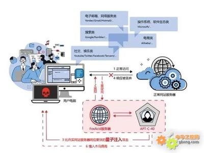 美国国安局网络攻击工具曝光 中国如何构筑信息安全防线