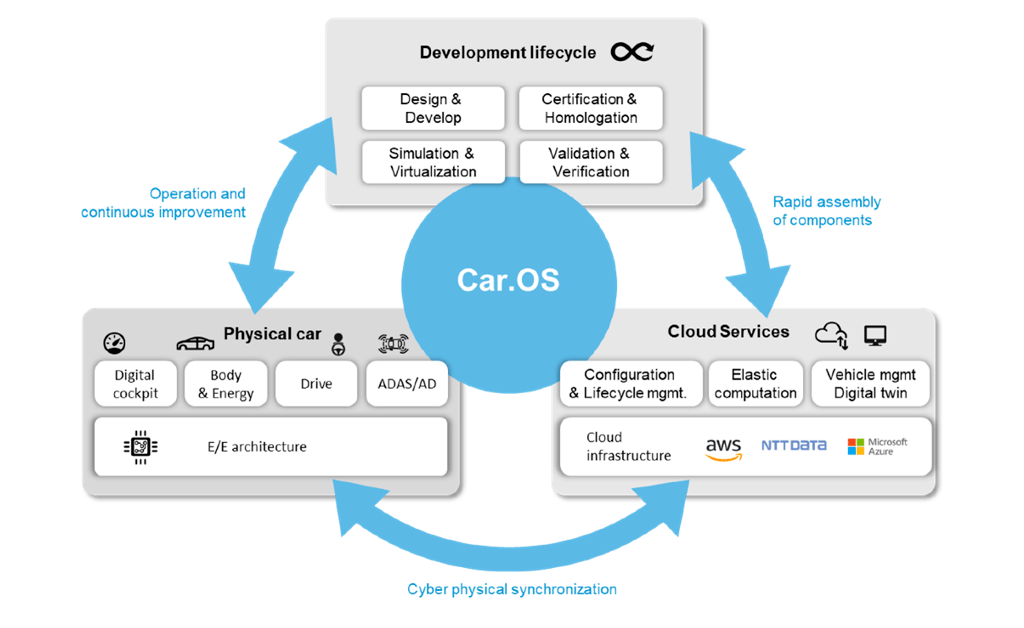 MotionWise 智驾系统开发的革命性助力，为互联网销售开辟新航道