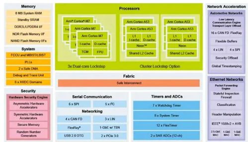 自动驾驶路线之争 纯视觉方案vs激光雷达与视觉融合方案