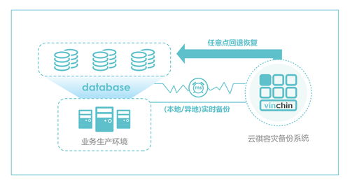 云祺容灾备份解决方案 筑牢医疗信息化安全防线