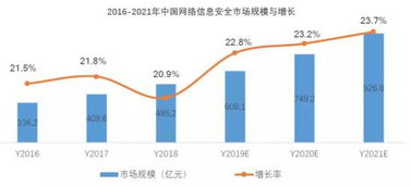 安恒信息 阿里青睐的互联网御林军，如何在网络安全赛道中构建独特竞争优势？