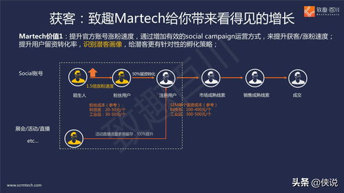 B2B多产品线集团外企如何落地营销数字化 聚焦网络与信息安全软件开发